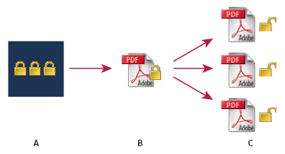 Adobe PDF and security