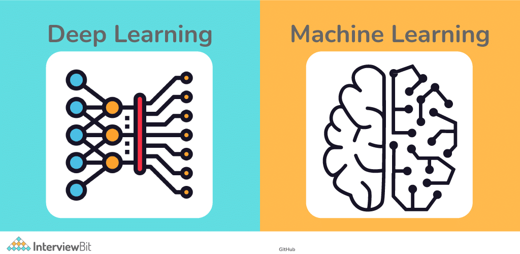 Machine Learning vs. Deep Learning: What's the Difference?